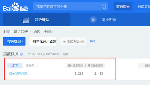  SEO實戰干貨：利用高權重網站借力操作關鍵詞快速排名！ 經驗心得 第2張